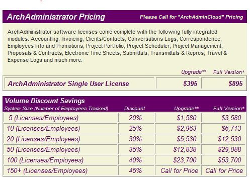 Pricing60